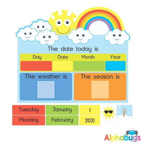 Date Chart .
